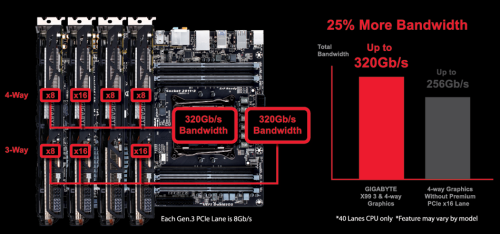 梦幻游戏旗舰 技嘉X99 Gaming G1评测 