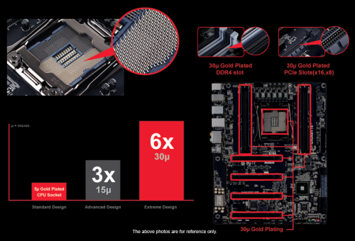 梦幻游戏旗舰 技嘉X99 Gaming G1评测 