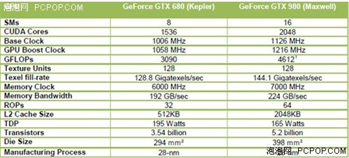 9系游戏神器 影驰GTX970黑将显卡评测 