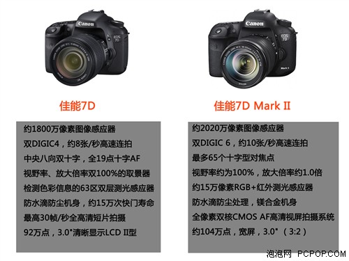 佳能7D Mark II与佳能7D究竟区别在哪 