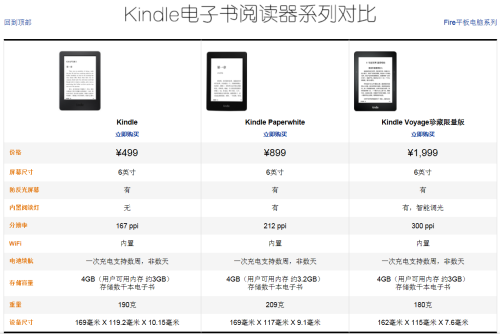 贵并非最超值 小编教你选Kindle电子书 