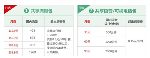 中国联通176号段与4G共享组合套餐上线 