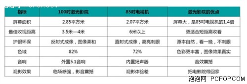 五万元影院带回家 选海信的终极理由 