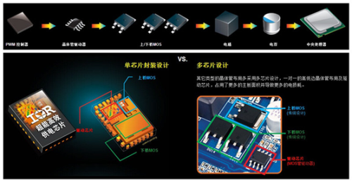 技嘉超频新起点 HWBOT Prime成功夺冠 