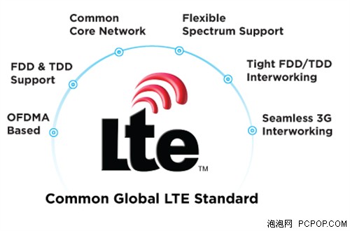 技术成熟广覆盖 Qualcomm LTE技术解析 