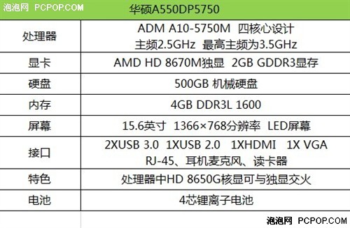 高性价比首选 华硕A550DP天猫报3699元 