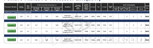 Intel 14nm大爆发 十余款移动CPU新品 