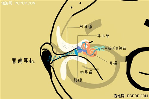 IT编辑的瘦身之旅 运动耳机缓解寂寞 