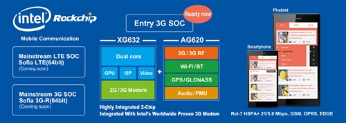 瑞芯微与英特尔联合发布XMM6321 3G！ 