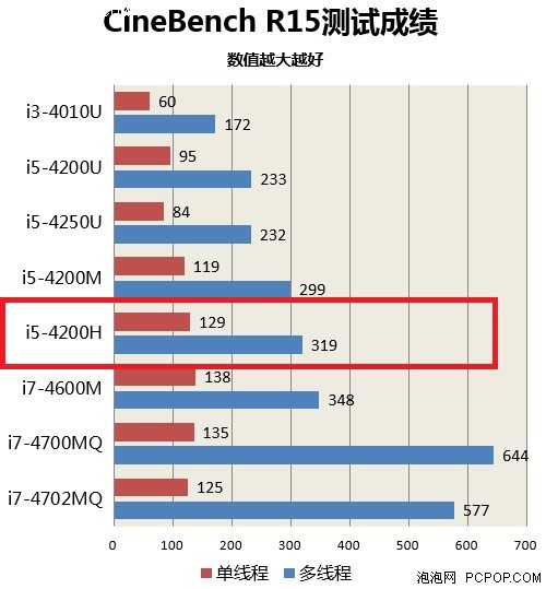 玛雅纹理红黑配色 华硕FX50JK游戏本评测 