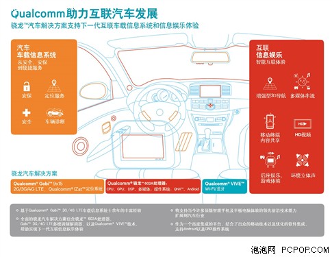 便捷无线充电 高通助力汽车技术革新 