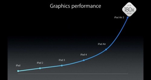 僵尸iPad:开发者眼中对iPad mini的看法 