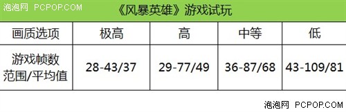 GTX 850M超值本 华硕FX50JK游戏实测 