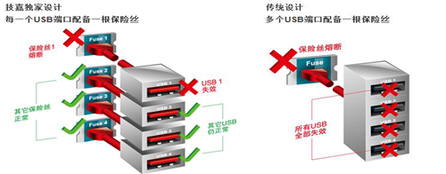 全场技嘉板卡！东莞剑灵网吧开业 