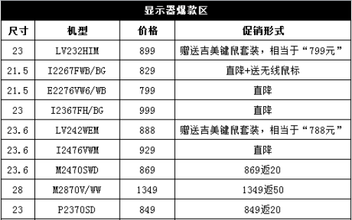 AOC携《移动迷宫》 启动“拨雾大惠” 