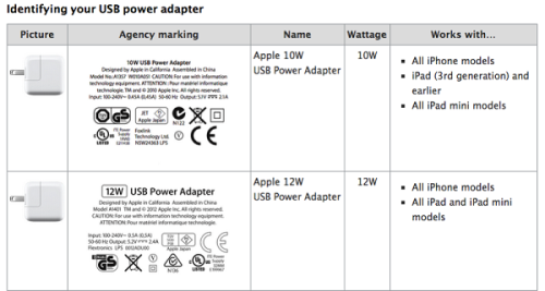 iPad Air2配10W电源适配器 和去年不同 