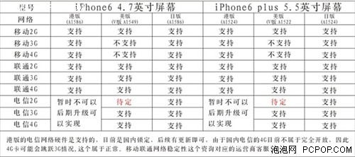 苹果iPhone 6港版大量现货跌破5000元 