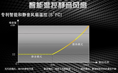 三段智能温控设计 海韵P-760硕飞数码 