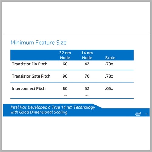 显微镜下的Intel 14纳米：晶体管之美 