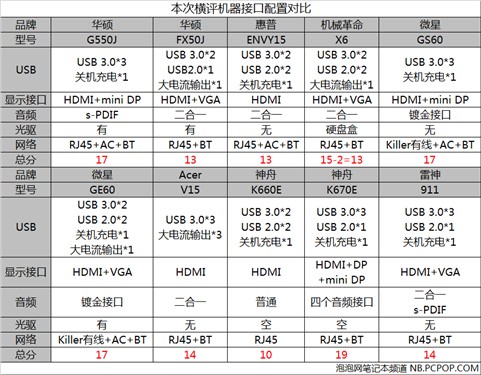 游戏本横评 