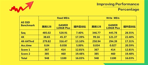 影驰GAMER系列SSD玩家定制非你莫属！ 