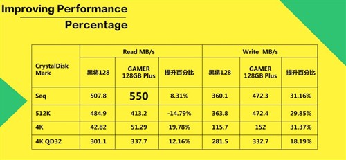 影驰GAMER系列SSD玩家定制非你莫属！ 