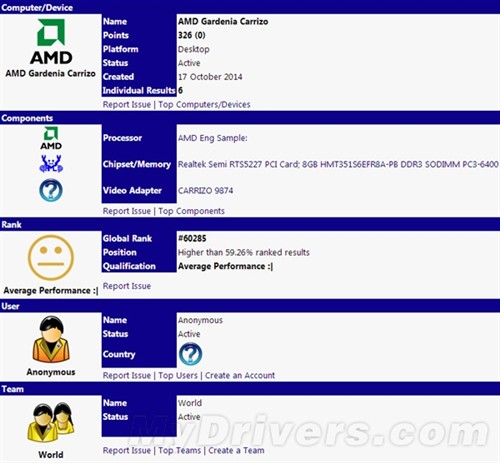 AMD新一代Carrizo APU性能规格全曝光 