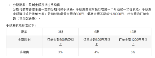 树立健康消费观 各大电商分期付款对比 