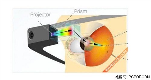 智能眼镜谷歌强? 小编带你解析个中原因 