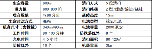 千元旗舰新品 信社电器让扫地机如此清新 