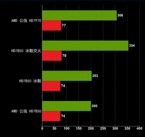 主流双卡平台麦粒M1-450W电源售199元 