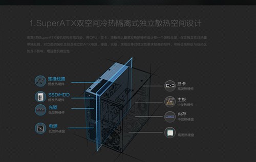 颠覆认知，寒霜mini游戏箱散热无压力 