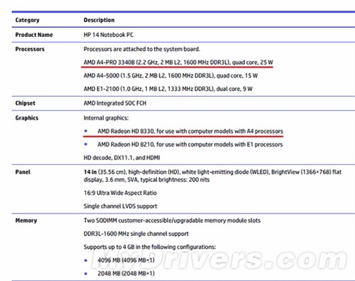 面向商务市场 AMD APU再次推出新型号 