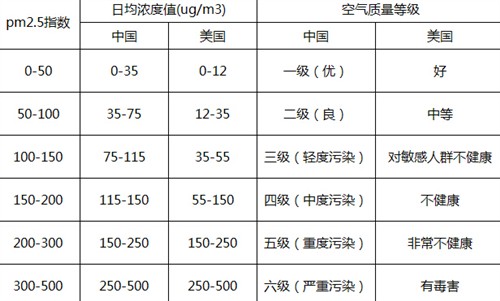 空气质量 