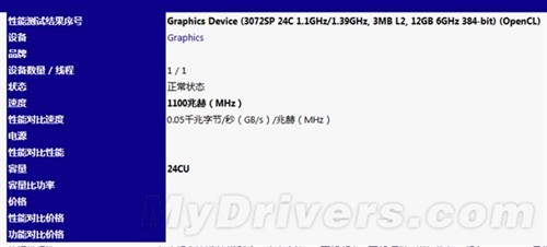 3072SP：NVIDIA真正的终极杀招现身了 