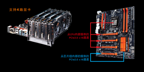 专注故专业技嘉超频玩家主板技术简析 