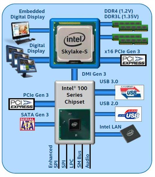 14nm&100系列主板 Intel明年新品预览 