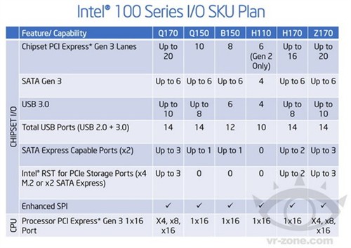 14nm&100系列主板 Intel明年新品预览 