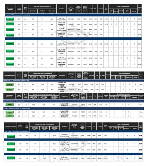 稳步前行：Intel 14nm大军明年陆续来 