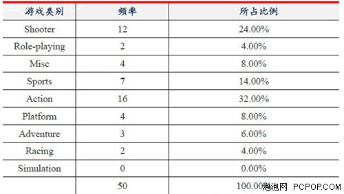 辣椒快打全球发布 革主机游戏的命？ 