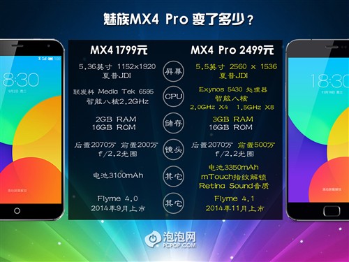 更好用的2499元手机！魅族MX4 Pro评测 