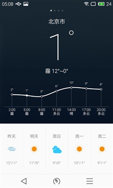 更好用的2499元手机！魅族MX4 Pro评测 