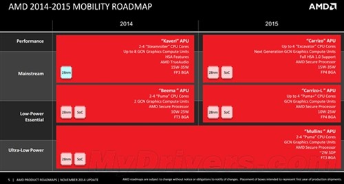 挖掘机驶来！AMD终极新版APU正式宣布 