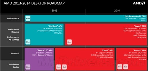 挖掘机驶来！AMD终极新版APU正式宣布 