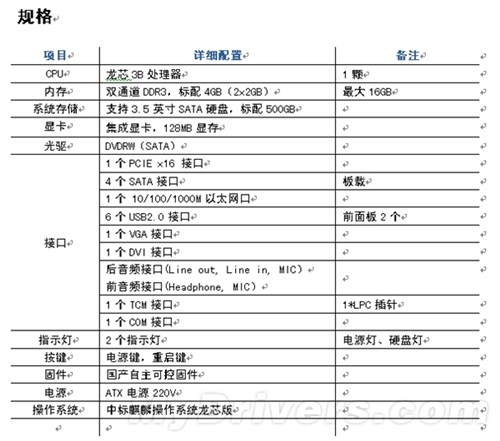 自主技术32nm八核 龙芯3B再推新机型 