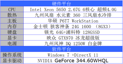 勇超GTX980！网友实测GTX970冰龙双卡 