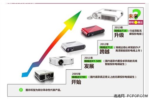 瑞视达无屏超级电视  