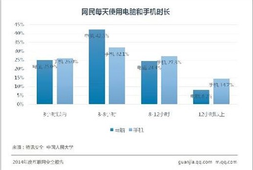 你的电脑还安全吗？ 2014互联网安全报告中毒特征大揭秘 