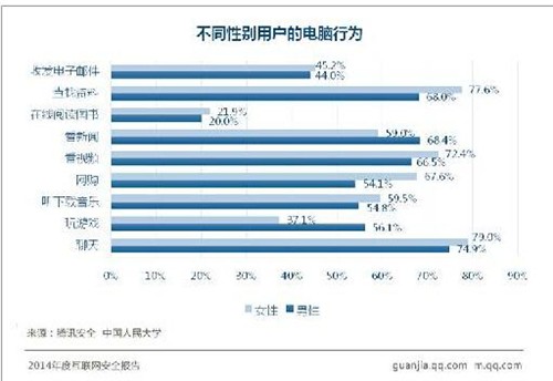 你的电脑还安全吗？ 2014互联网安全报告中毒特征大揭秘 