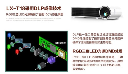 再添新成员:瑞视达智能3D投影仪让观影智能化